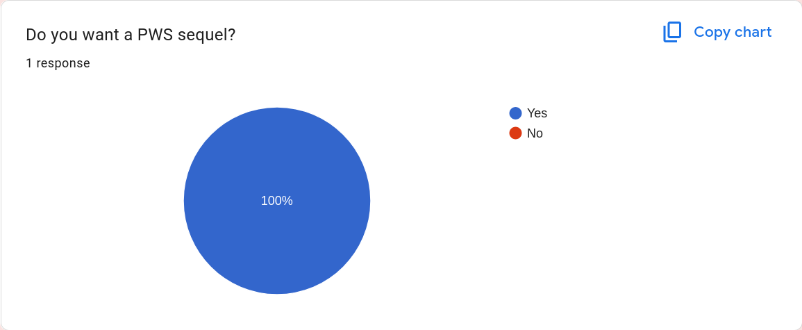 Survey Results